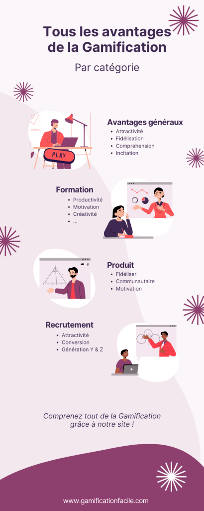 Tous les avantages de la gamification en 2023