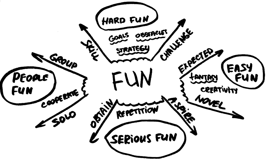 La théorie de Raph Koster : création d&rsquo;expérience fun