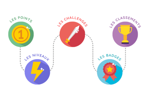 Gamification marketing entreprise