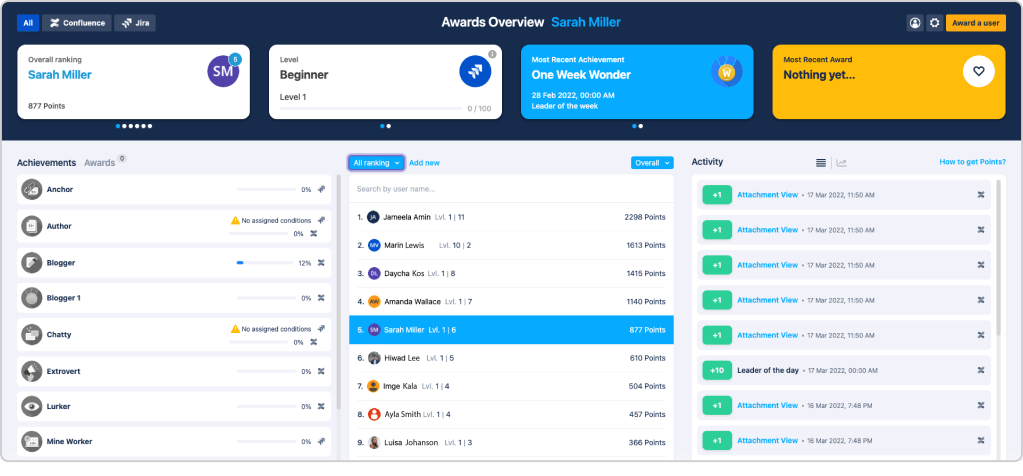 la gamification dans Jira et Confluence