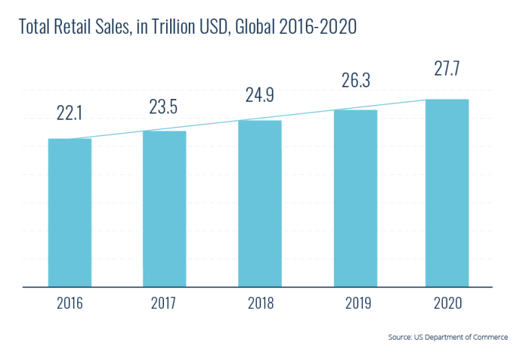 de nouvelles activités gamifiées